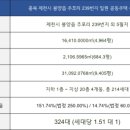 루하스 티스토리