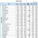 일진정공