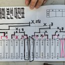 대경슈퍼 - 계양구 | 대경슈퍼