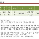 리안물류