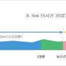 백양사 종주코스 이미지