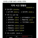 서고 이미지