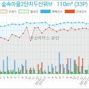 일산농협백마지점