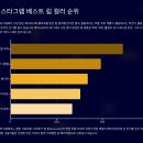 굿타임즈잉크 | SNS 핫템 립 컬러 톤별 완전 정리