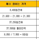 (목)5월24일 종목별 투자전략 이미지