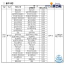 대리 경로당(범서) 이미지