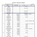 24년10월 입출금내역(통장거래내역포함) 이미지