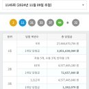 복권판매점로또횡재 네이버블로그