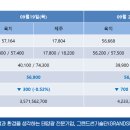 오덕 태양광발전소 이미지