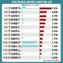 로이스세컨드