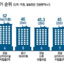 강남-193 이미지