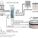 신포니아 DD모터(High Torque Series/INC) 이미지