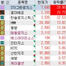 현대자동차풍산미사점 | 3월 3일 특징주 (석유 / 가스 / 방산 / 해운 / 물류 / 알루미늄 / 새만금 / 반도체 / 제약)