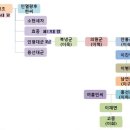 02. 화개장터 이미지