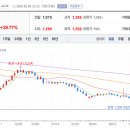 주식회사비씨월드제약 이미지