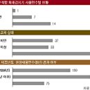 노후 아파트 소방시설 관리해야 이미지