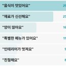 1021 | 생활의달인 탕수육짬뽕짜장면달인 김포 중국집 은둔식달 김포를뒤흔든중식