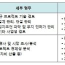 효성 채용 / 효성 화학 PG 경력 사원 채용 (~12/5) 이미지