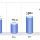 이노와이어리스 공채정보ㅣ[이노와이어리스] 2012년 하반기 공개채용 요점정리를 확인하세요!!!! 이미지