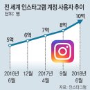 진화유통 이미지