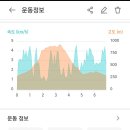 밧줄이용 하산 이미지