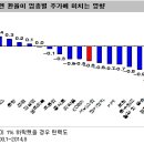 엔화 가치 하락과 대응 방향(김영익) 이미지