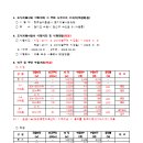 종전부동산 망포지구 도시개발사업