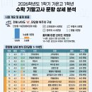 동탄2알레프수학과학학원