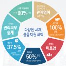 아산탕정 더큐브 지식산업센터(삼성정문앞자리) 3월 선착순 분양 이미지