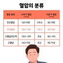 고혈압 이미지