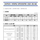 인하대학교 법학전문대학원 | 2026학년도 인하대학교 법학전문대학원(인하대 로스쿨) 입시 결과