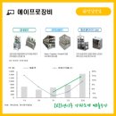 (주)에이프로테크 이미지