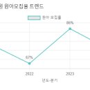 새두산유치원 이미지