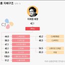 씨제이(CJ)대한통운 이미지