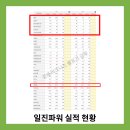 한빛 원자력 경상정비 이미지