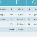 기타 코드 계이름으로 표기한 코드표 이미지