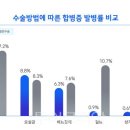 서울큰별의원 이미지