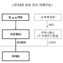 (주)대유산업 이미지