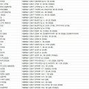 오렌즈(고덕) 태광안경 | 강동구안경점
