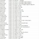 수성연세치과의원 이미지