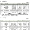 에스디바이오센서(주) 이미지