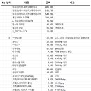 정산카센타 이미지