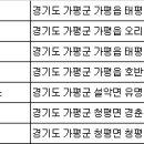 ㈜씨엔에스렌터카 이미지