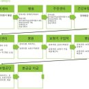 우리보청기 이미지