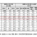 AI도구활용기초과정 B 이미지