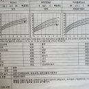안산성모정형외과의원 네이버블로그