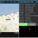 제주올레길- 제19코스,조천만세동산에서 김녕서포구까지 입니다. 이미지