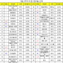 데일리PC방 이미지