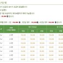 류운룡 선생을 기리는 안동 화천서원 (Hwacheonseowon in Andong city, 安東 花川書院 )