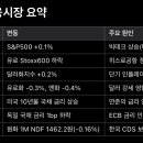 금융재테크 이미지
